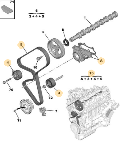 PEUGEOT 308 ORJINAL TRİGER SETLERİ